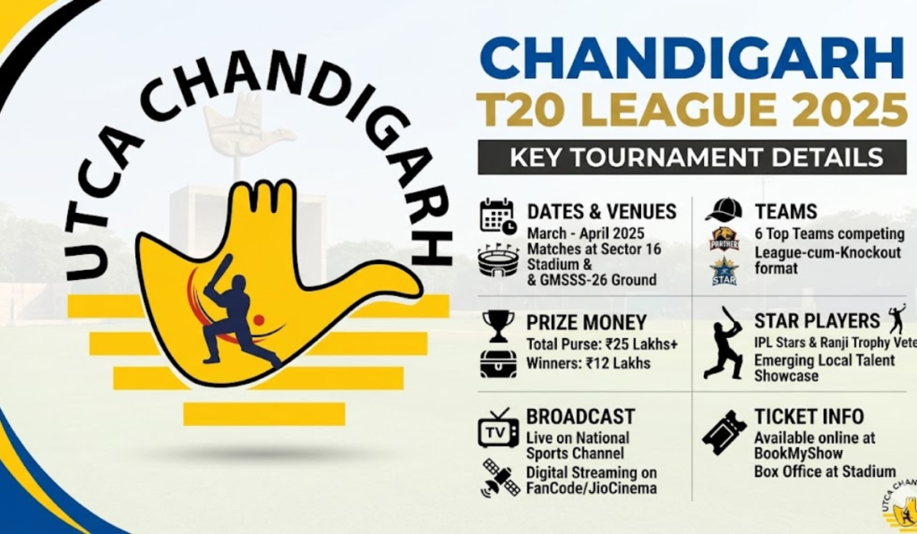 Chandigarh T20 League