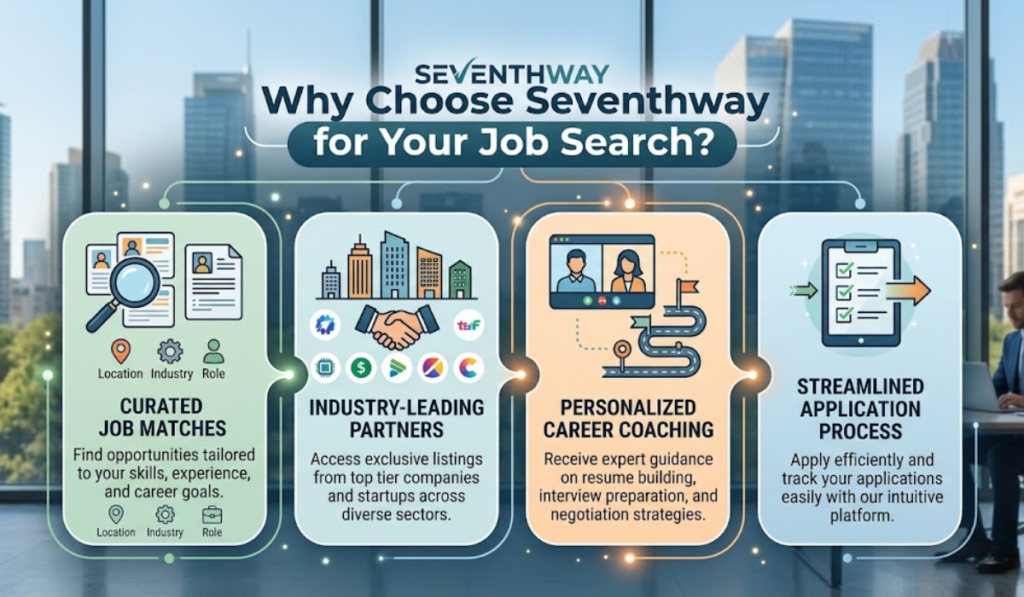 Seventhway - Find Premium Jobs Now
