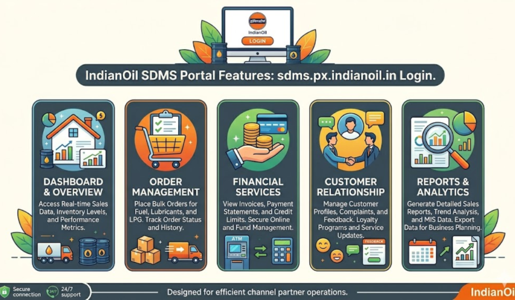 sdms.px.indianoil.in login